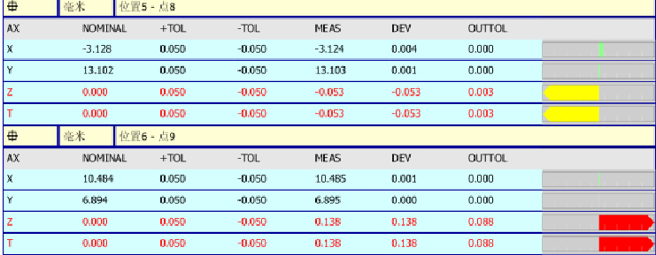 汽車(chē)踏板檢測(cè)應(yīng)用案例(圖5) 汽車(chē)踏板檢測(cè)應(yīng)用案例(圖5)