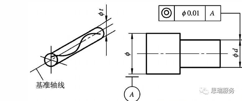 三坐標(biāo)形位公差知識點(diǎn)-同軸度(圖1) 三坐標(biāo)形位公差知識點(diǎn)-同軸度(圖1)