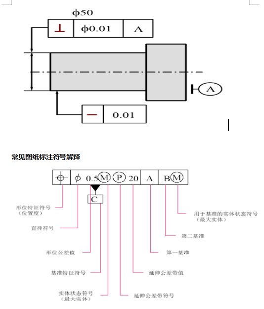 @所有人，三坐標形位公差詳細介紹來啦(圖1)