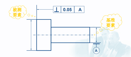 這些三坐標(biāo)垂直度知識(shí)你知道嗎？一(圖1)
