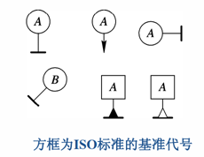 這些三坐標(biāo)垂直度知識(shí)你知道嗎？一(圖2)