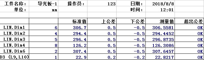 影像測(cè)量?jī)x對(duì)汽車儀表盤進(jìn)行高效檢測(cè)(圖3) 影像測(cè)量?jī)x對(duì)汽車儀表盤進(jìn)行高效檢測(cè)(圖3)