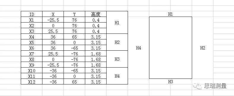 5G熱潮下，3.5D玻璃尺寸測(cè)量有多少可能性？(圖8)