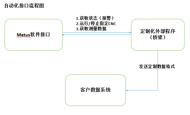 超大行程影像測(cè)量?jī)xPCB板新型檢測(cè)案例分享(圖5) 超大行程影像測(cè)量?jī)xPCB板新型檢測(cè)案例分享(圖5)