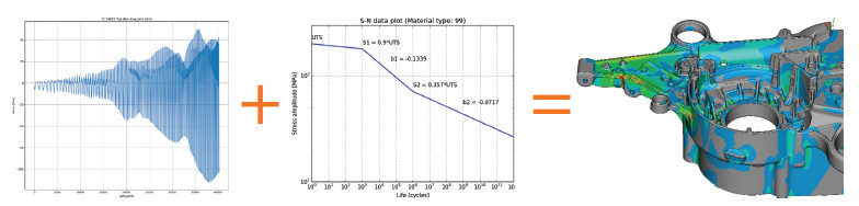 富世華集團(tuán):用 MSC Nastran 嵌入式疲勞軟件大幅提高結(jié)果精度(圖4) 富世華集團(tuán):用 MSC Nastran 嵌入式疲勞軟件大幅提高結(jié)果精度(圖4)