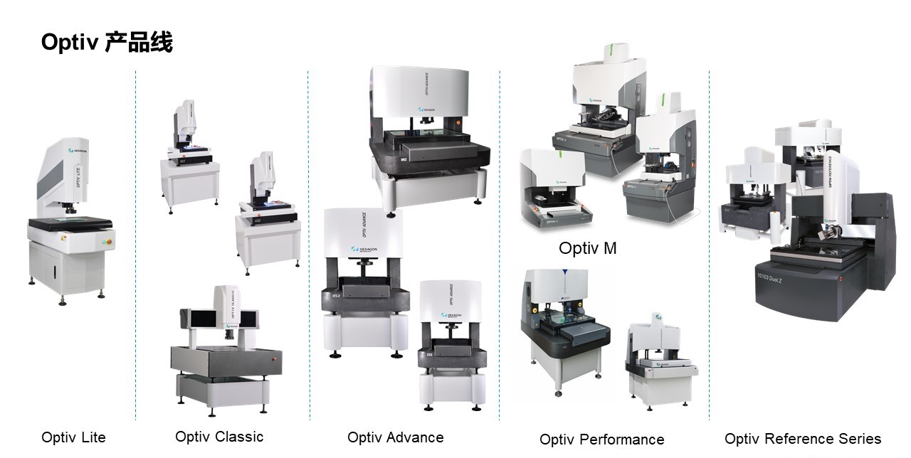 2021思瑞測(cè)量華南區(qū)三坐標(biāo)及影像儀分銷商大會(huì)圓滿召開(圖2)
