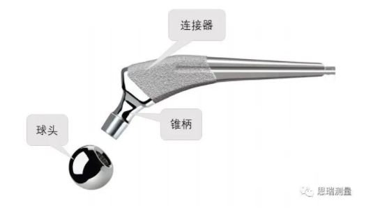 高精度CROMA PLUS三坐標(biāo)，能滿足人工股骨球頭測量需求