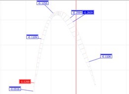 思瑞三坐標(biāo)測量儀在葉片檢測上的應(yīng)用 思瑞三坐標(biāo)測量儀在葉片檢測上的應(yīng)用