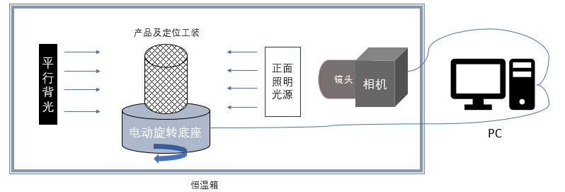 血管支架定制化影像檢測系統(tǒng) 血管支架定制化影像檢測系統(tǒng)